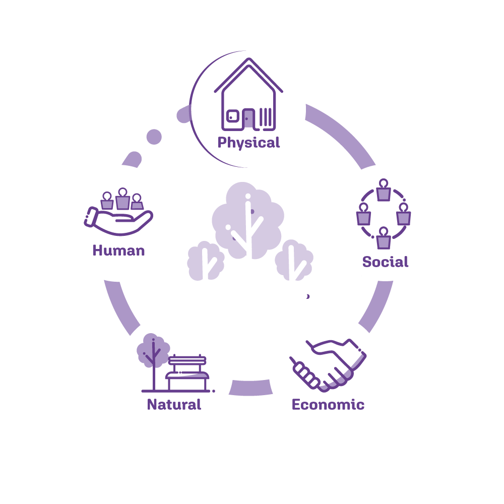 The 5 capitals of sustainability for land promoter Catesby Estates