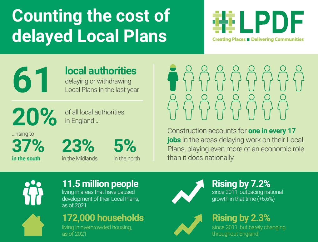LPDF Infographic